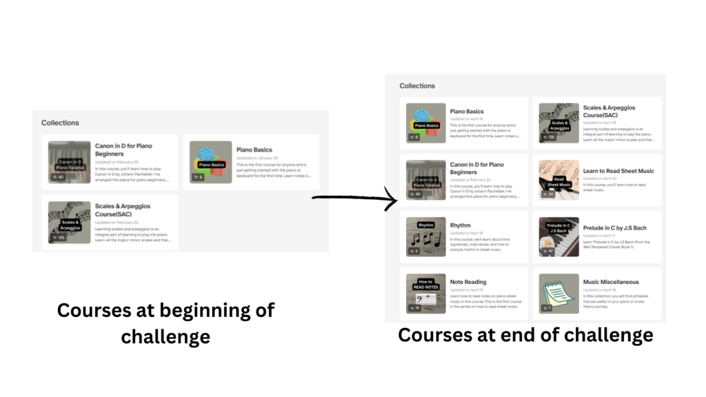 My collection of courses at the beginning and end the first startup out of 24 startups.